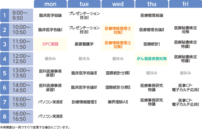 東京医療秘書福祉＆IT専門学校の2年次の時間割例