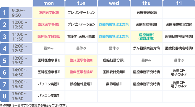 横浜医療秘書専門学校の2年次の時間割例