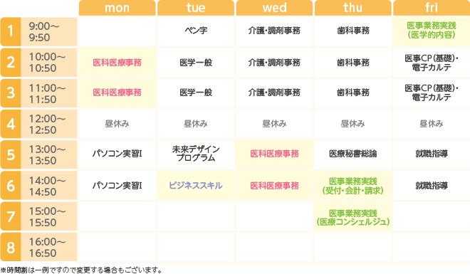 医療事務科 1年制女子 学科 コース紹介 福岡の医療事務 福祉専門学校 福岡医療秘書福祉専門学校 医療事務科 1年制女子 学科 コース紹介 福岡の医療事務 福祉専門学校 福岡医療秘書福祉専門学校