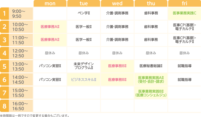 千葉医療秘書＆IT専門学校の1年次の時間割例