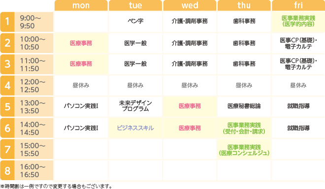 名古屋医療秘書福祉＆IT専門学校の1年次の時間割例