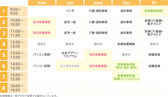 札幌医療秘書福祉専門学校の1年次の時間割例