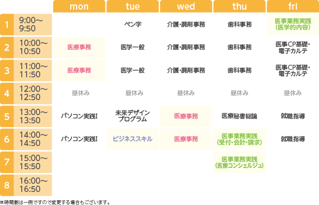 東京医療秘書福祉＆IT専門学校の1年次の時間割例