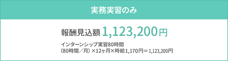 図：実務実習のみの報酬見込額 1,123,200円