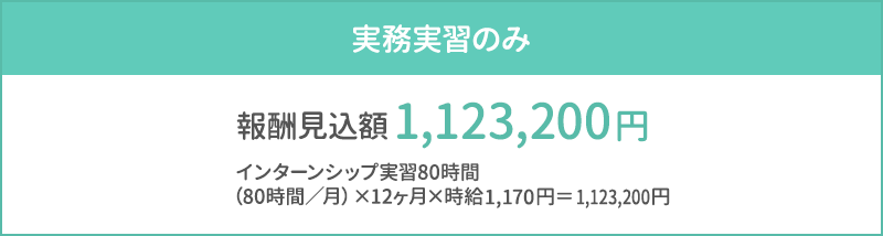 図：実務実習のみの報酬見込額 1,075,200円