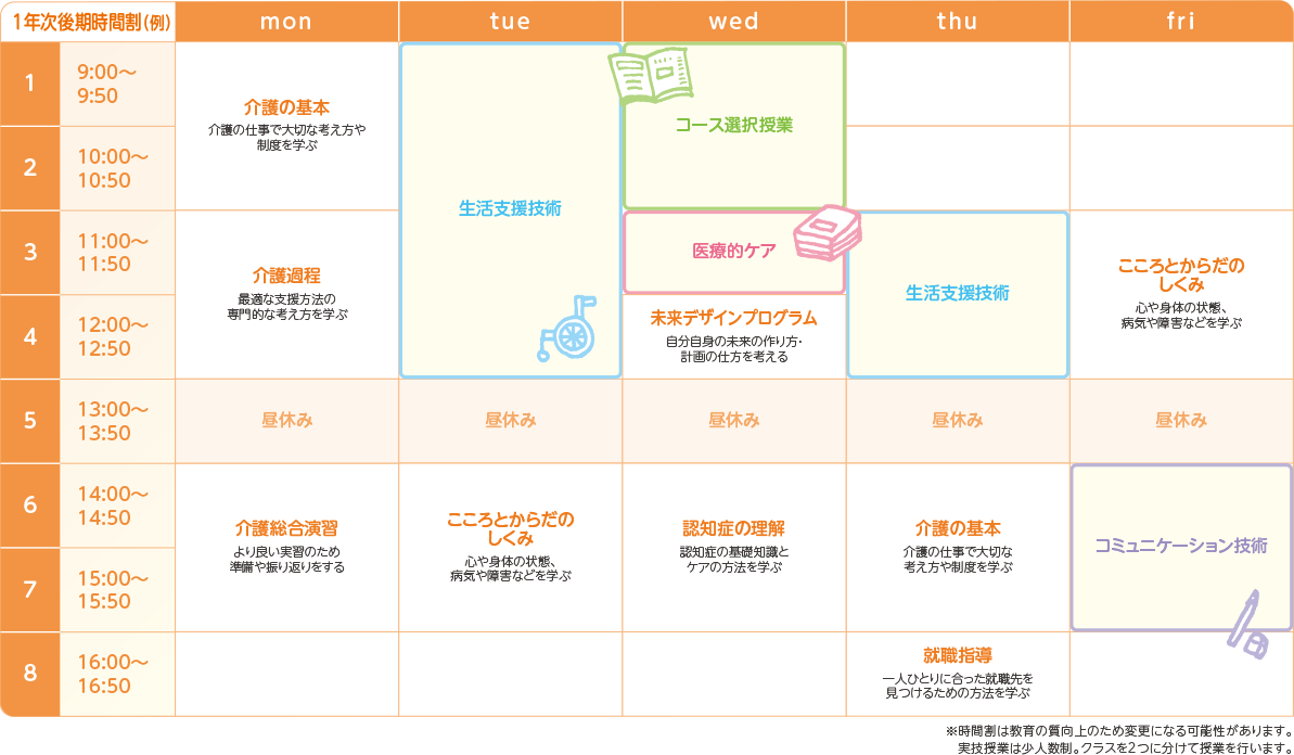 福岡医療秘書福祉専門学校の1年次の時間割例