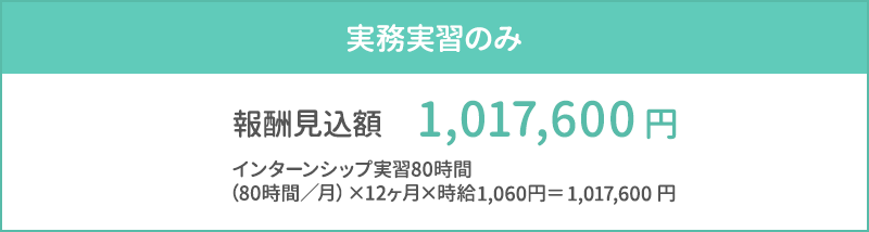 図：実務実習のみの報酬見込額 969,600円