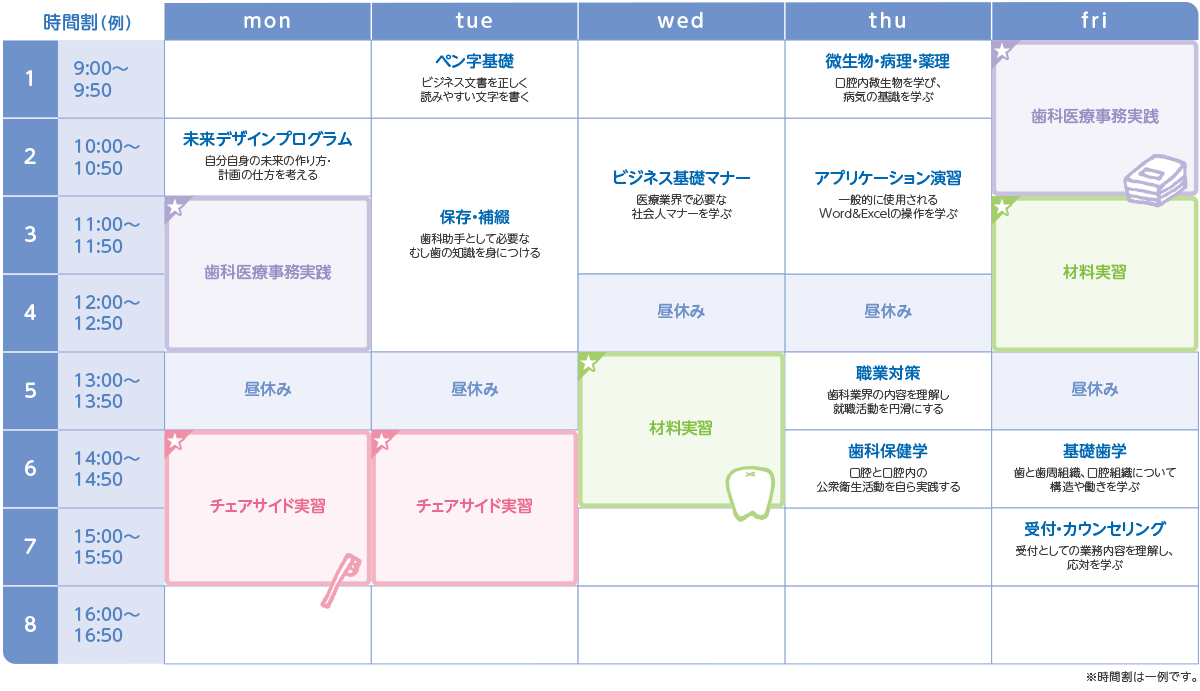 名古屋医療秘書福祉＆IT専門学校の1年次の時間割例