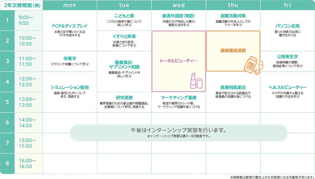 名古屋医療秘書福祉＆IT専門学校の2年次の時間割例