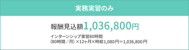 図：実務実習のみの報酬見込額 1,036,800円