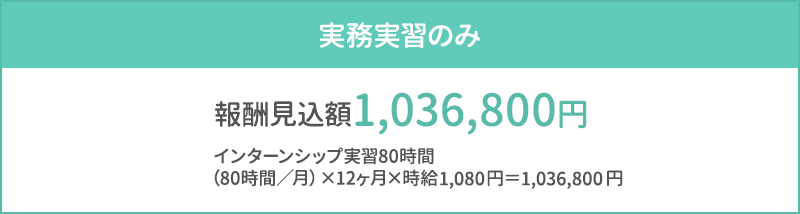 図：実務実習のみの報酬見込額 988,800円