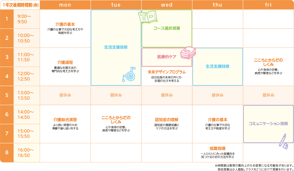 大阪医療秘書福祉専門学校の1年次の時間割例