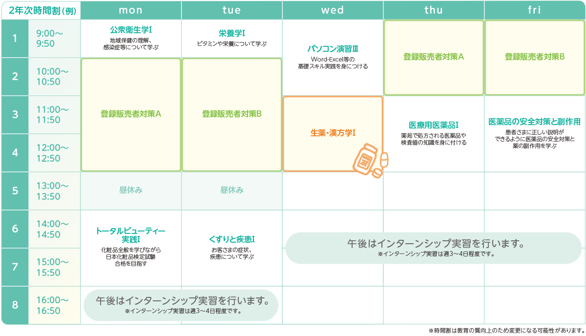 大阪医療秘書福祉＆IT専門学校の2年次の時間割例