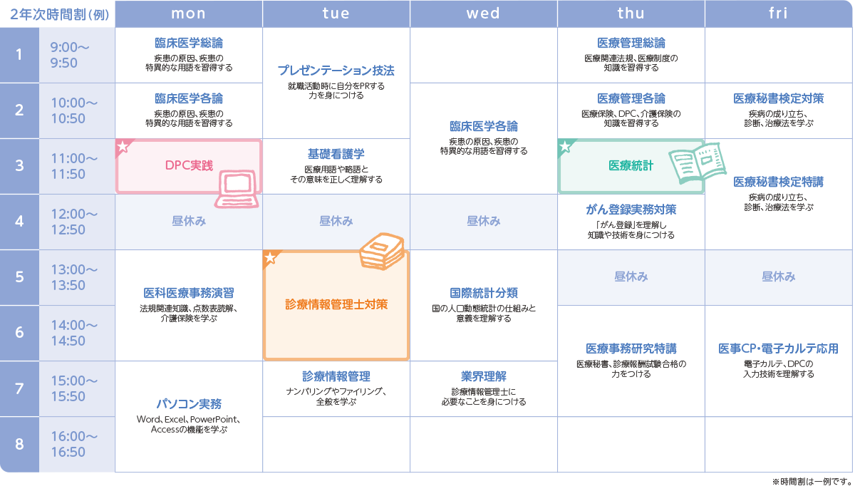 大阪医療秘書福祉専門学校の2年次の時間割例