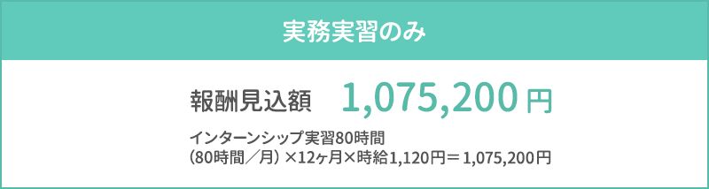 図：実務実習のみの報酬見込額 1,075,200円