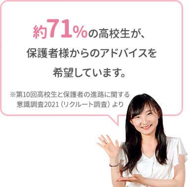 約71％の高校生が保護者様からのアドバイスを希望しています。