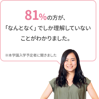 81％の方が「なんとなく」でしか理解していないことがわかりました。