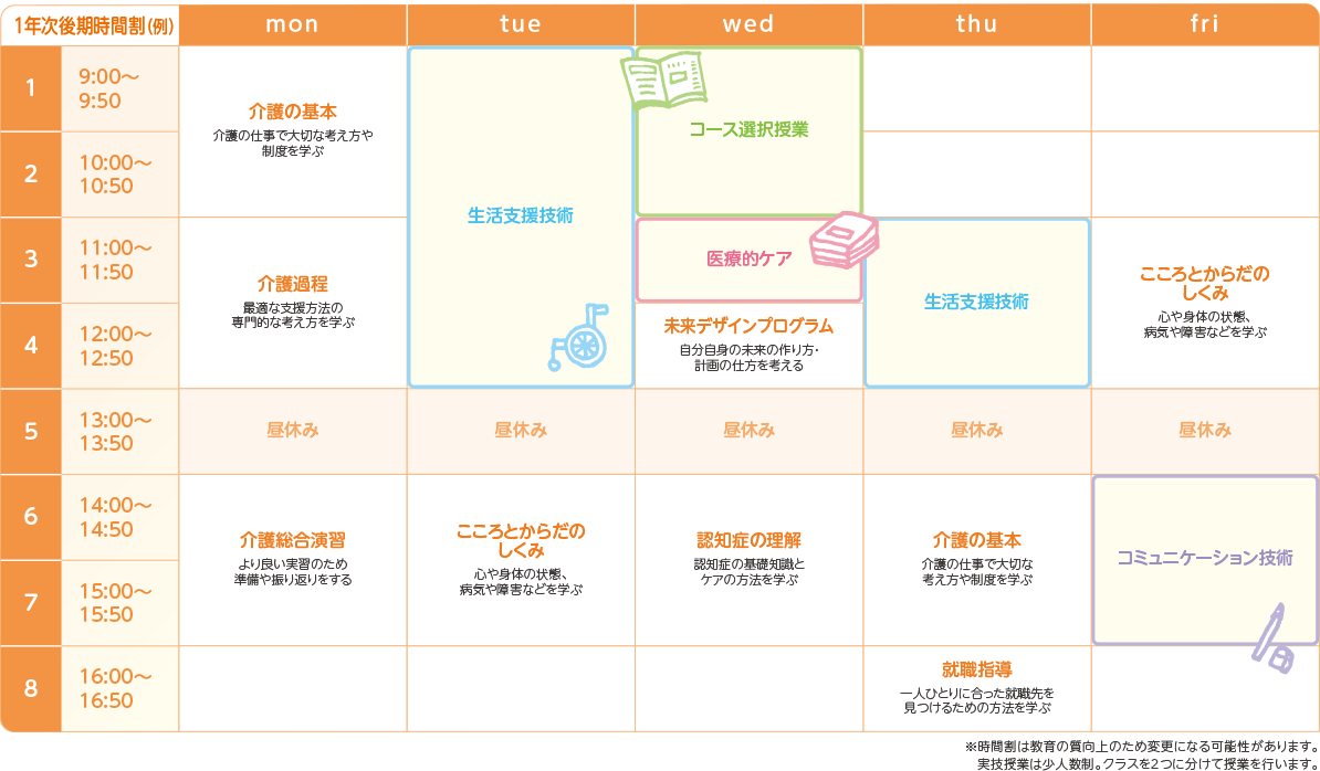 札幌医療秘書福祉専門学校の1年次の時間割例