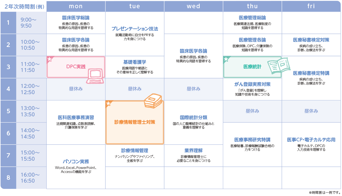 札幌医療秘書福祉専門学校の2年次の時間割例