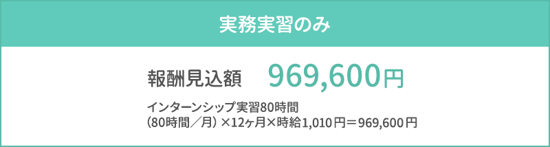図：実務実習のみの報酬見込額 969,600円