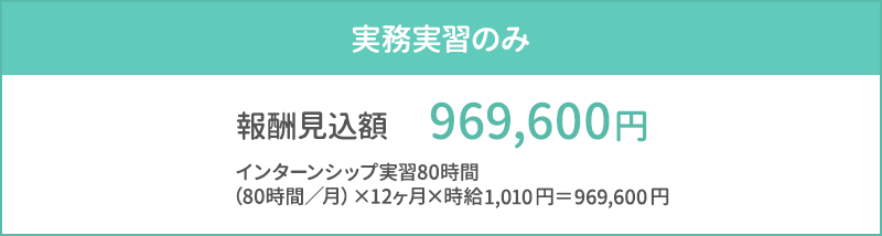 図：実務実習のみの報酬見込額 883,200円