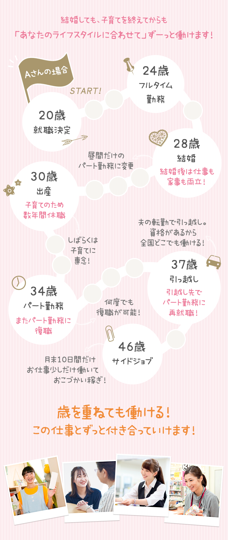 結婚しても、子育てを終えてからも「あなたのライフスタイルに合わせて」ずーっと働けます!