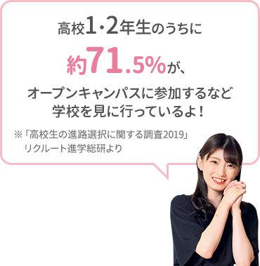 高校1・2年生のうちに約71.5%がオープンキャンパスに参加するなど学校を見に行っているよ！※「高校生の進路選択に関する調査2019」リクルート進学総研より