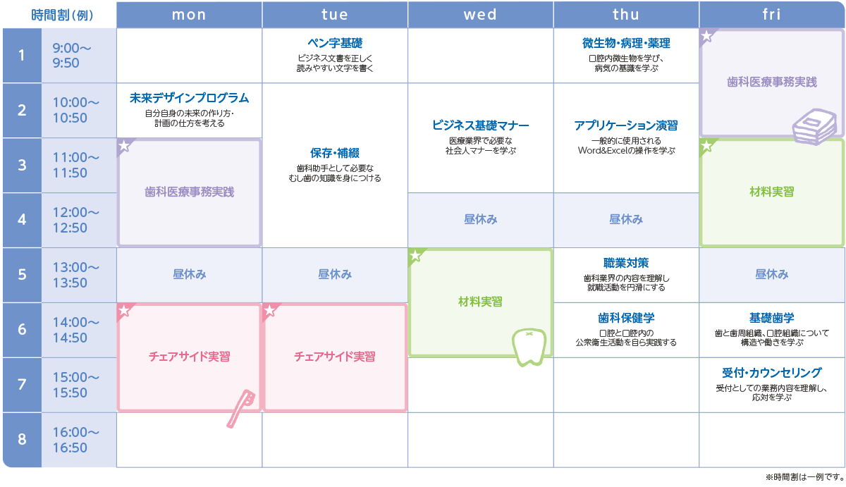 仙台医療秘書福祉＆IT専門学校の1年次の時間割例