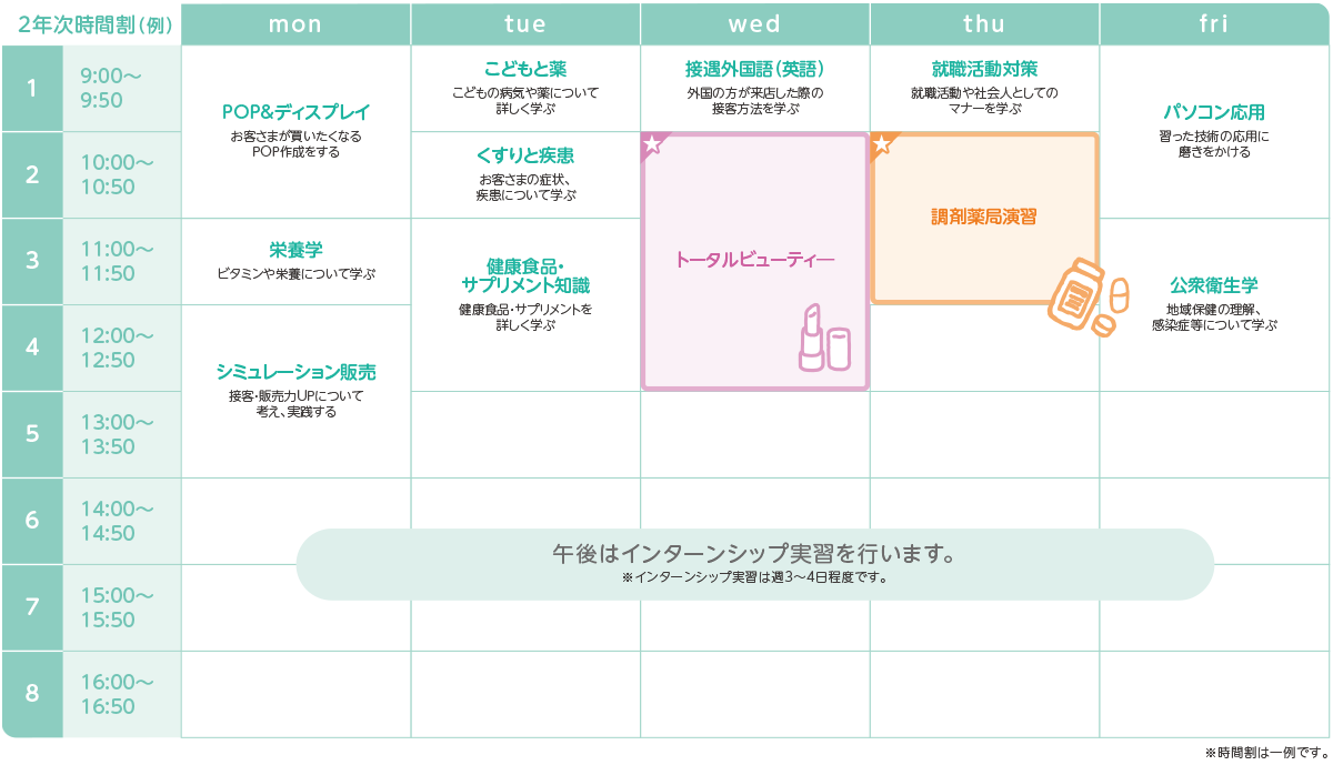 東京医療秘書歯科衛生＆IT専門学校の2年次の時間割例