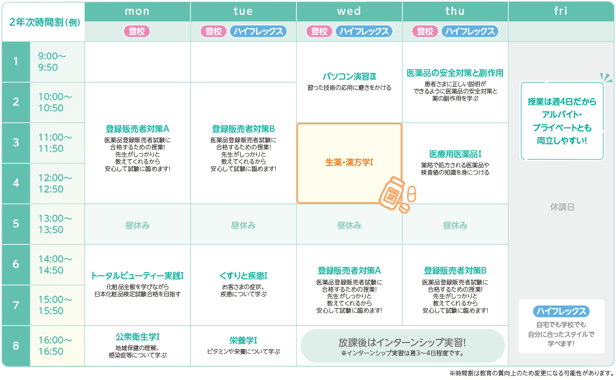 東京医療秘書歯科衛生＆IT専門学校の2年次の時間割例