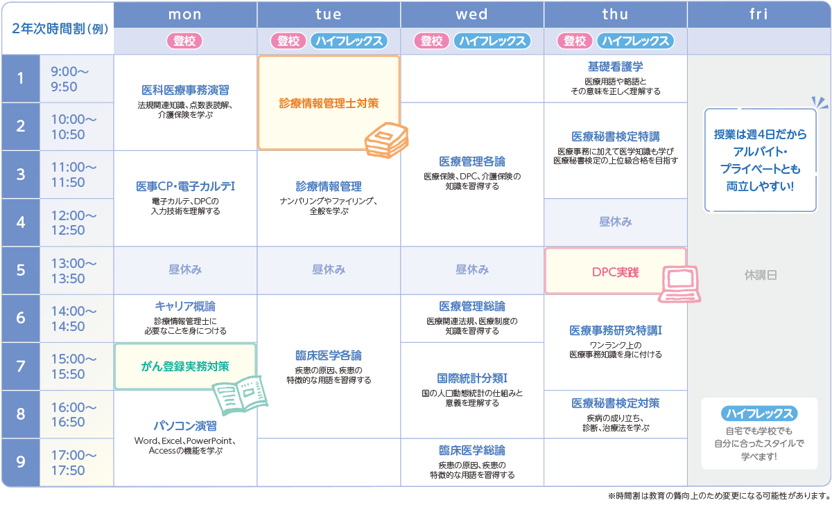 東京医療秘書歯科衛生＆IT専門学校の2年次の時間割例