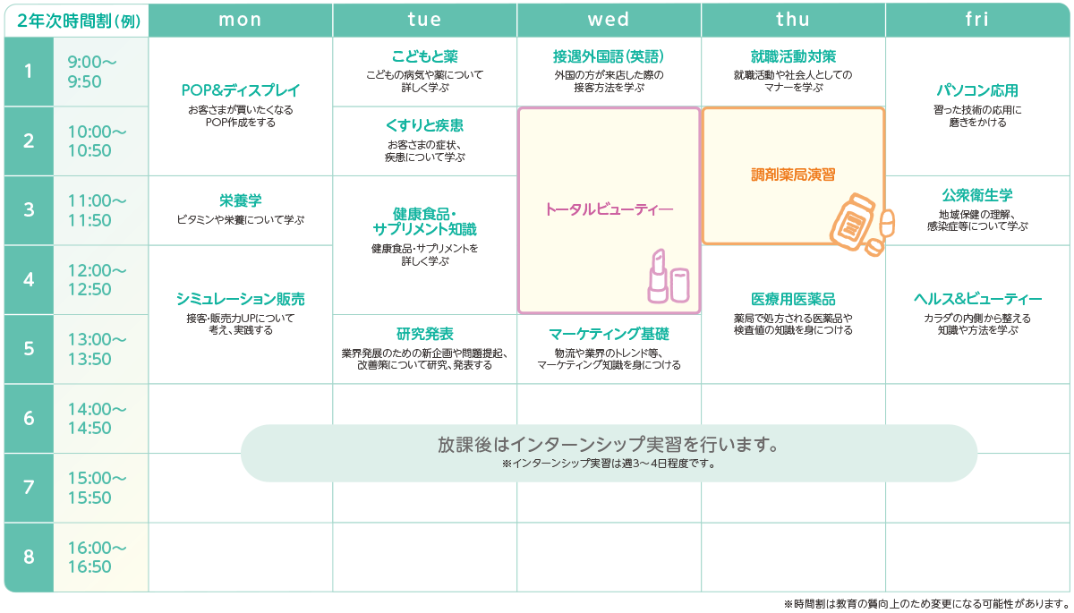 横浜医療秘書専門学校の2年次の時間割例s