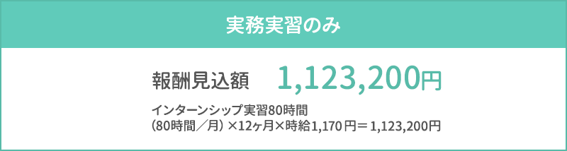 図：実務実習のみの報酬見込額 1,123,200円