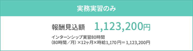 図：実務実習のみの報酬見込額 1,075,200円