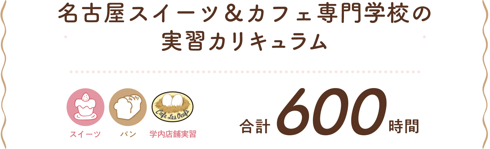 スイーツ・パン・学内店舗実習 合計600時間