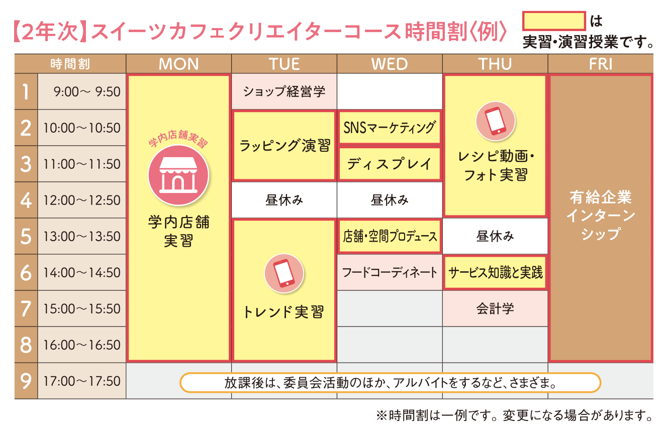 仙台スイーツ＆カフェ専門学校の時間割例（2年目 スイーツカフェクリエイターコース）