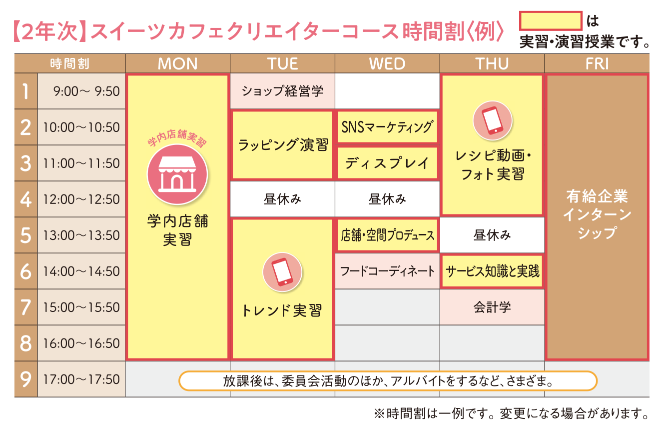 仙台スイーツ＆カフェ専門学校の時間割例（2年次 スイーツカフェクリエイターコース）