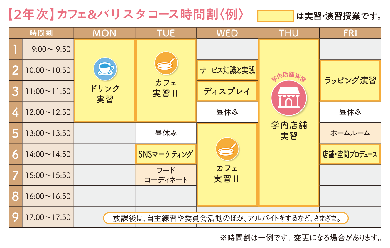 カフェ＆バリスタコース（2年目）の時間割例