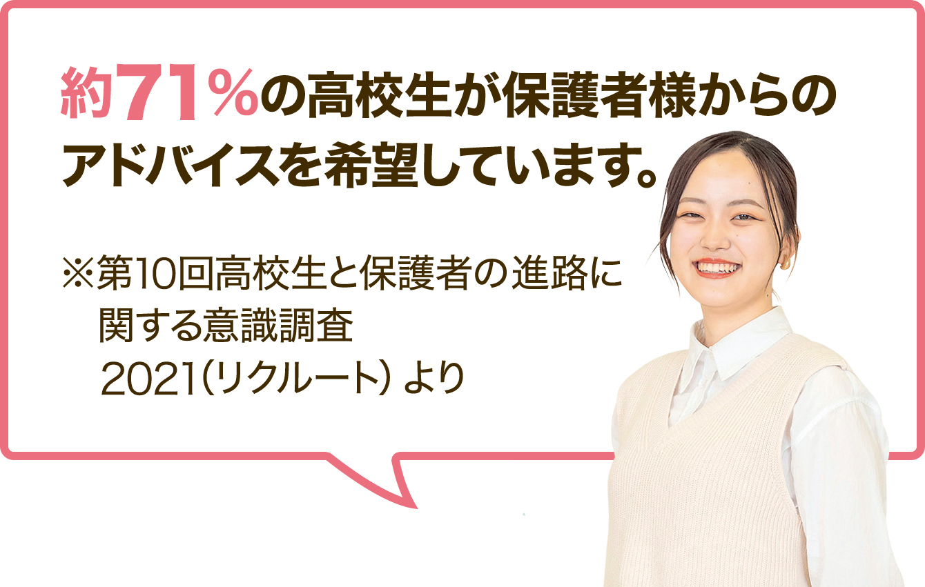 約71％の高校生が保護者様からのアドバイスを希望しています。