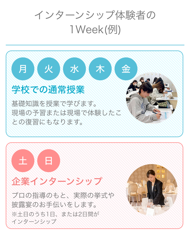 インターンシップ体験者の1week(例)