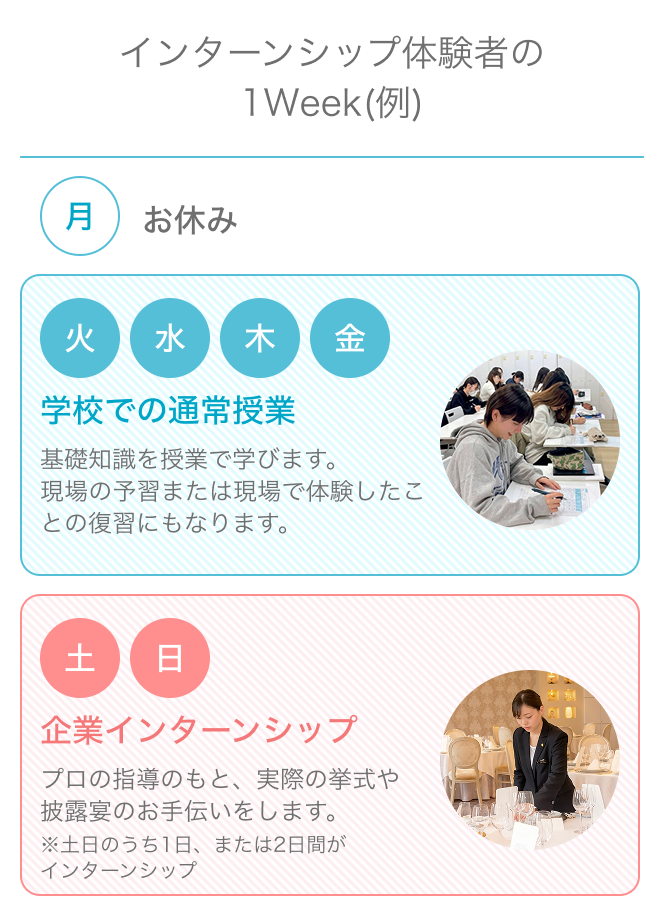 インターンシップ体験者の1week（例）