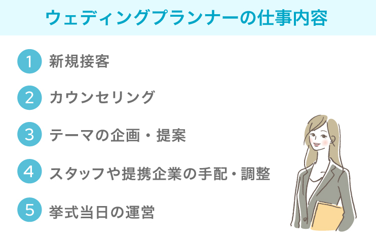 ウェディングプランナーの仕事内容