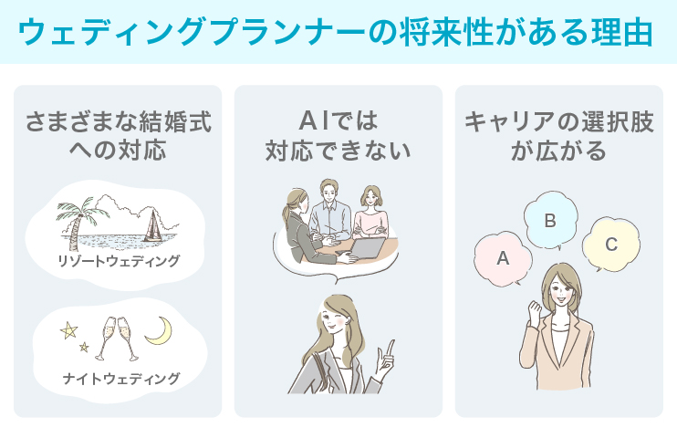 ウェディングプランナーの将来性がある理由