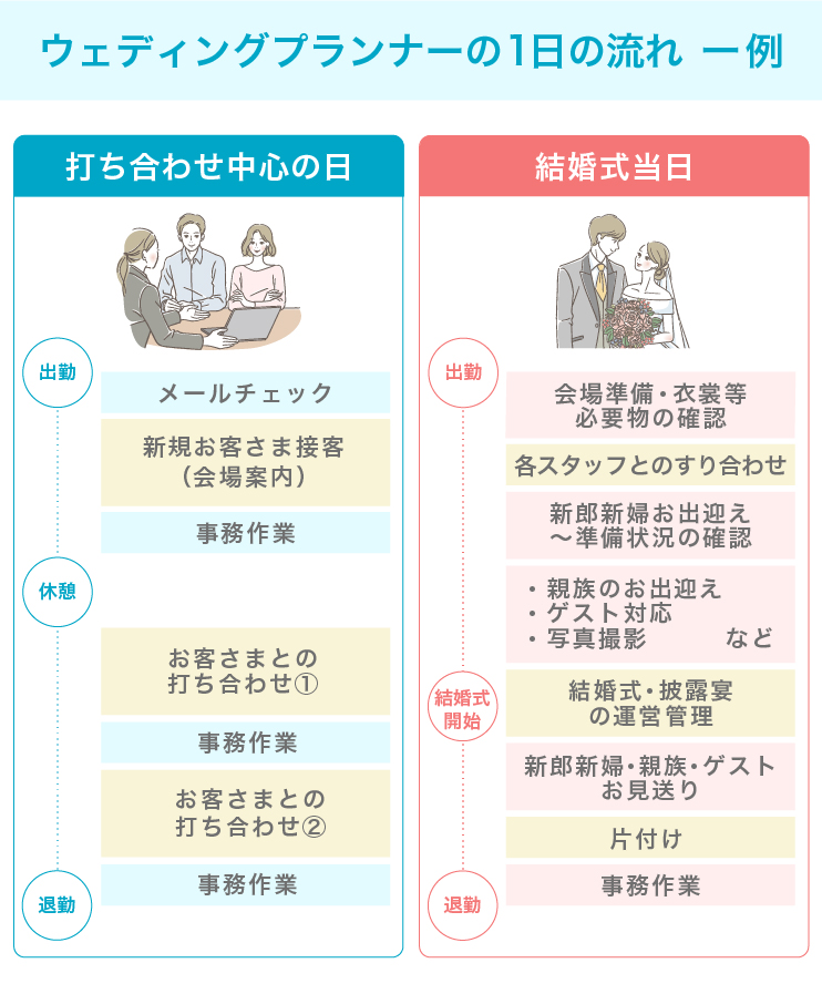 ウェディングプランナーの仕事内容