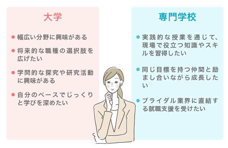 大学と専門学校のどちらに向いているかの比較