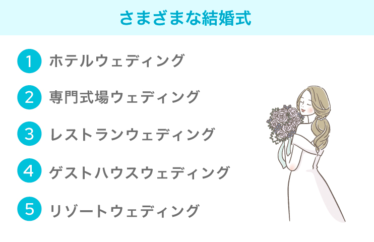 結婚式のさまざまな形式