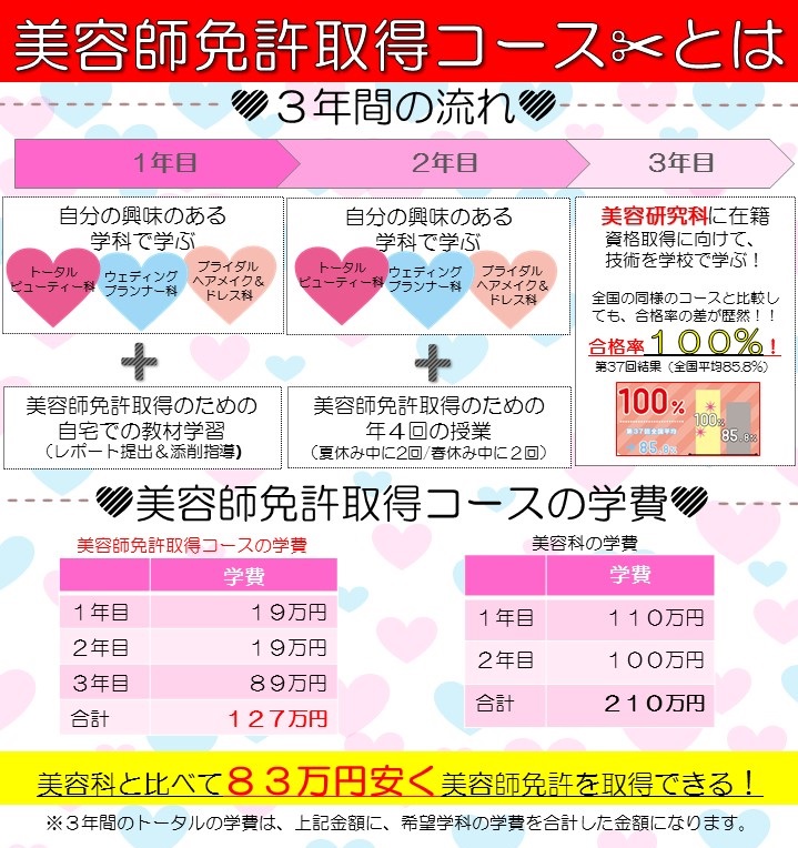 美容師免許国家資格セット 2025年最新】美容師国家試験 シザーの人気アイテム - メルカリ