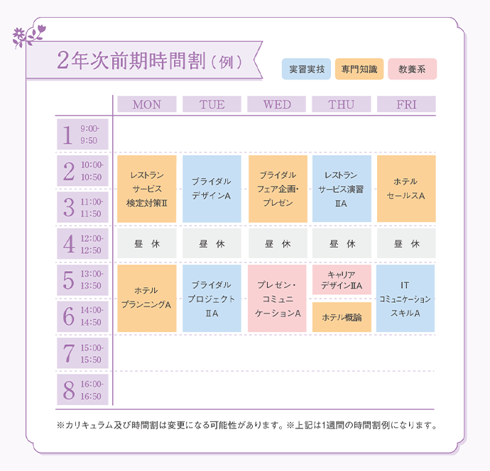 2年次前期時間割（例）