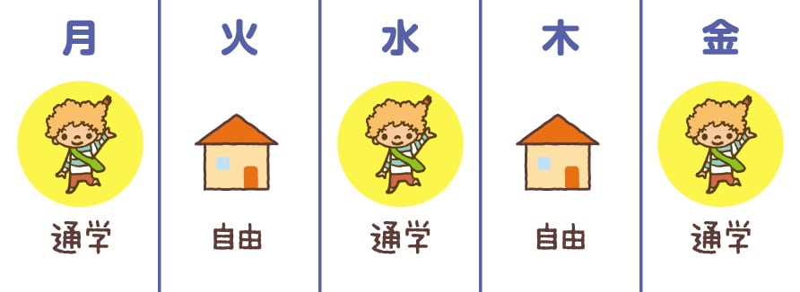 通学の例