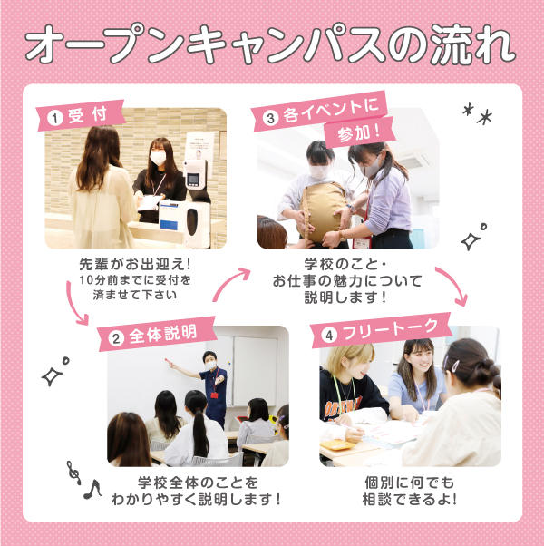 オープンキャンパスの流れ【イベント】.jpg